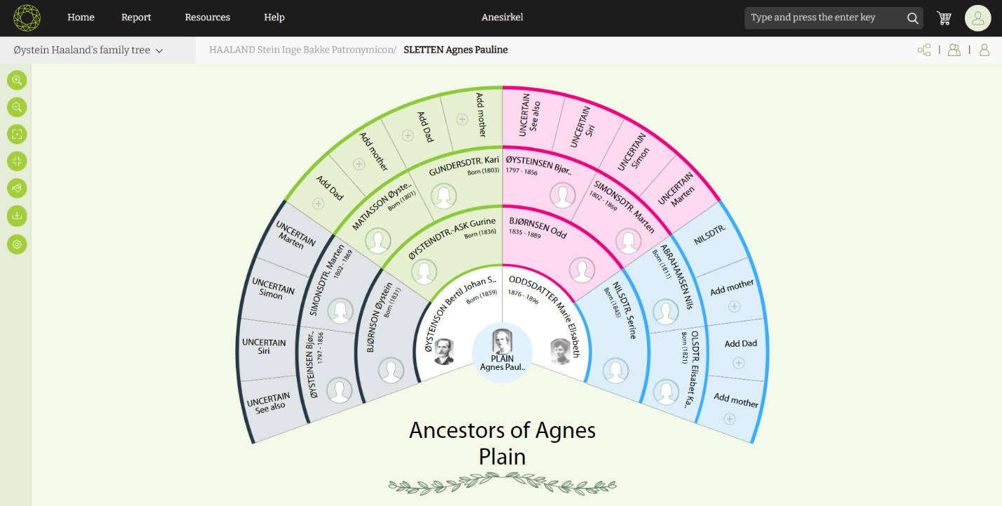 Forandre hovedpersonen fra aneesirkelen